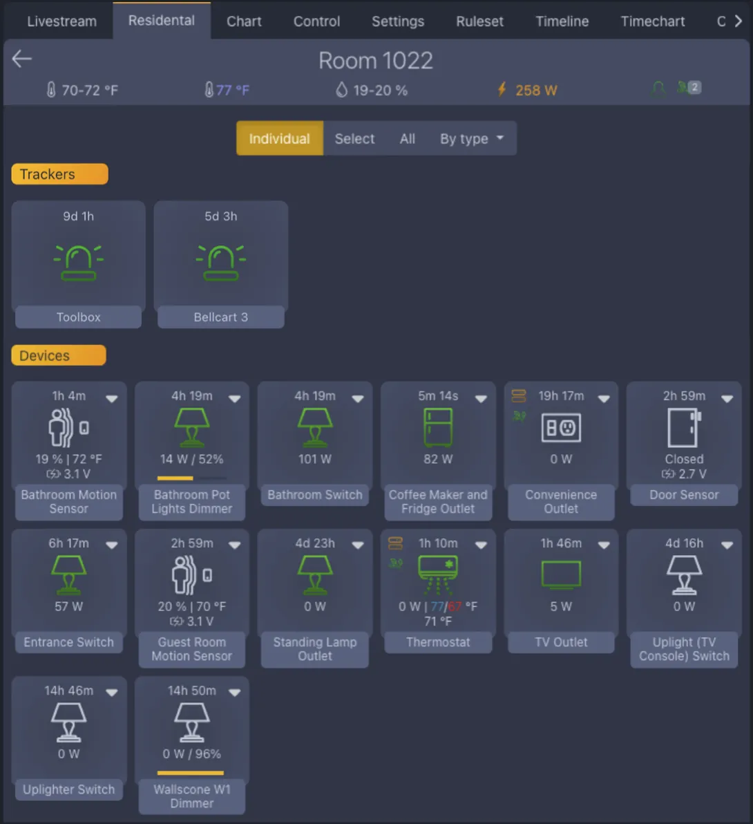 GridRabbit user interface showing tracker and device visibility for indoor location awareness