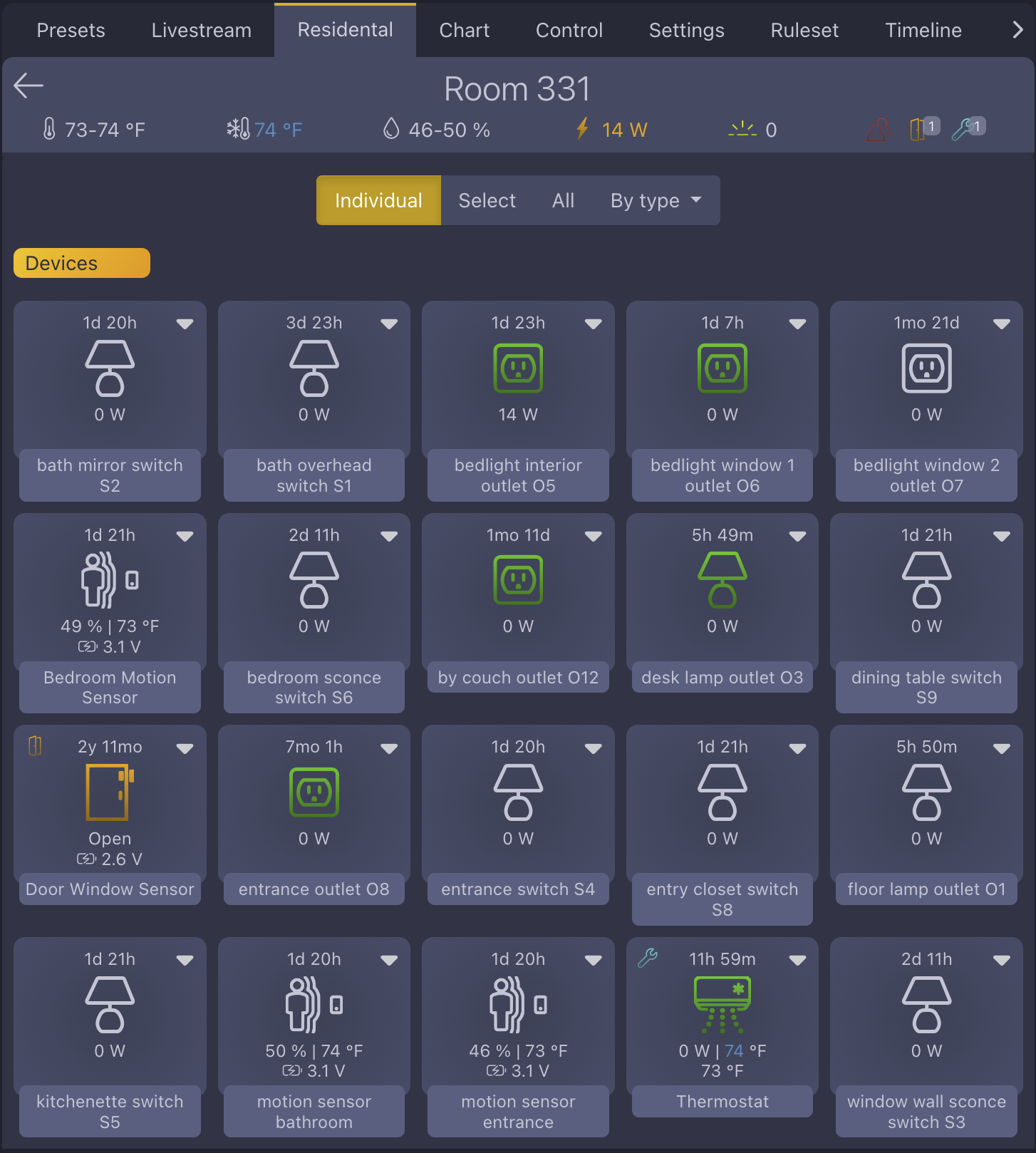 GridRabbit devices overview
