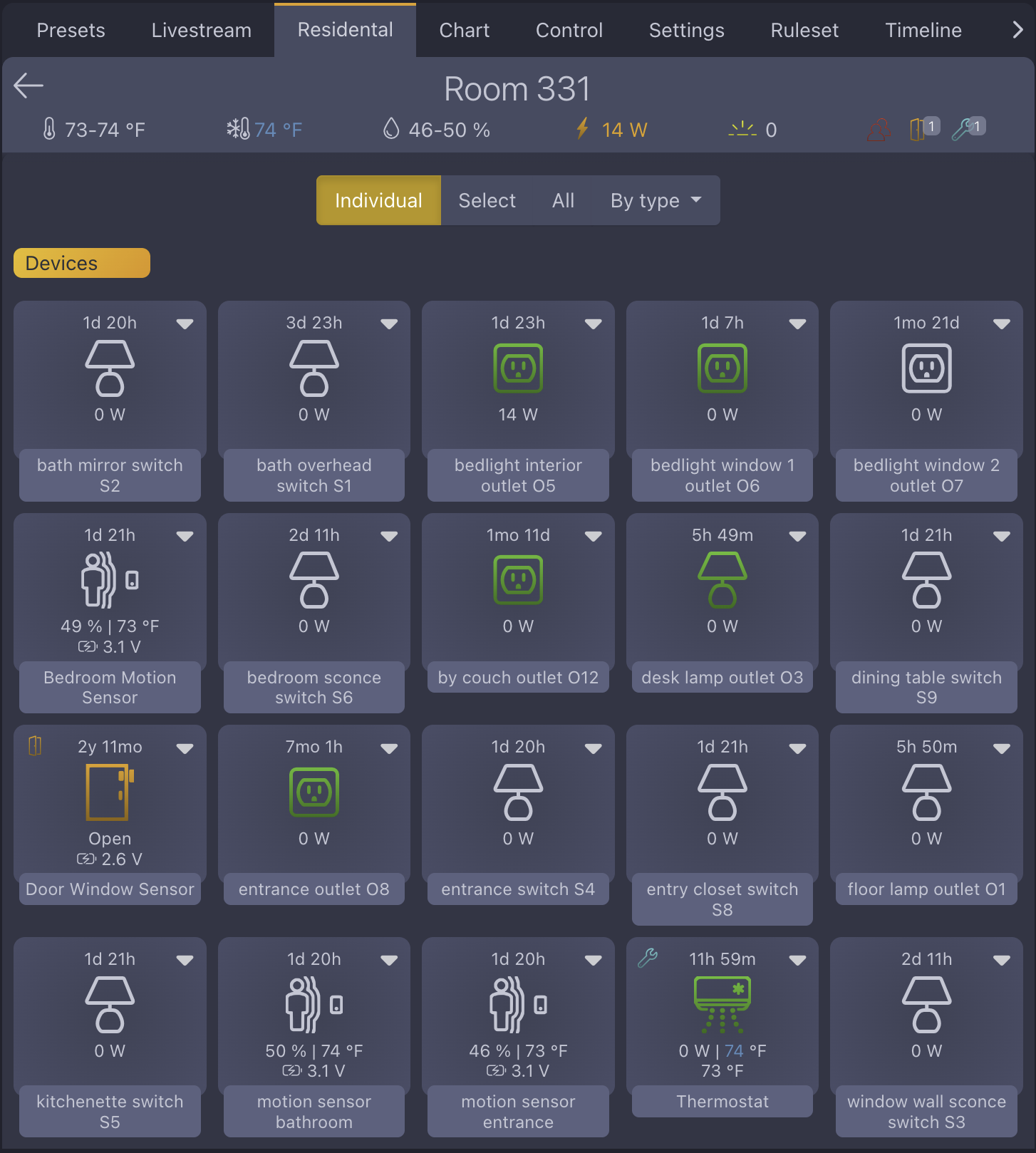GridRabbit devices overview
