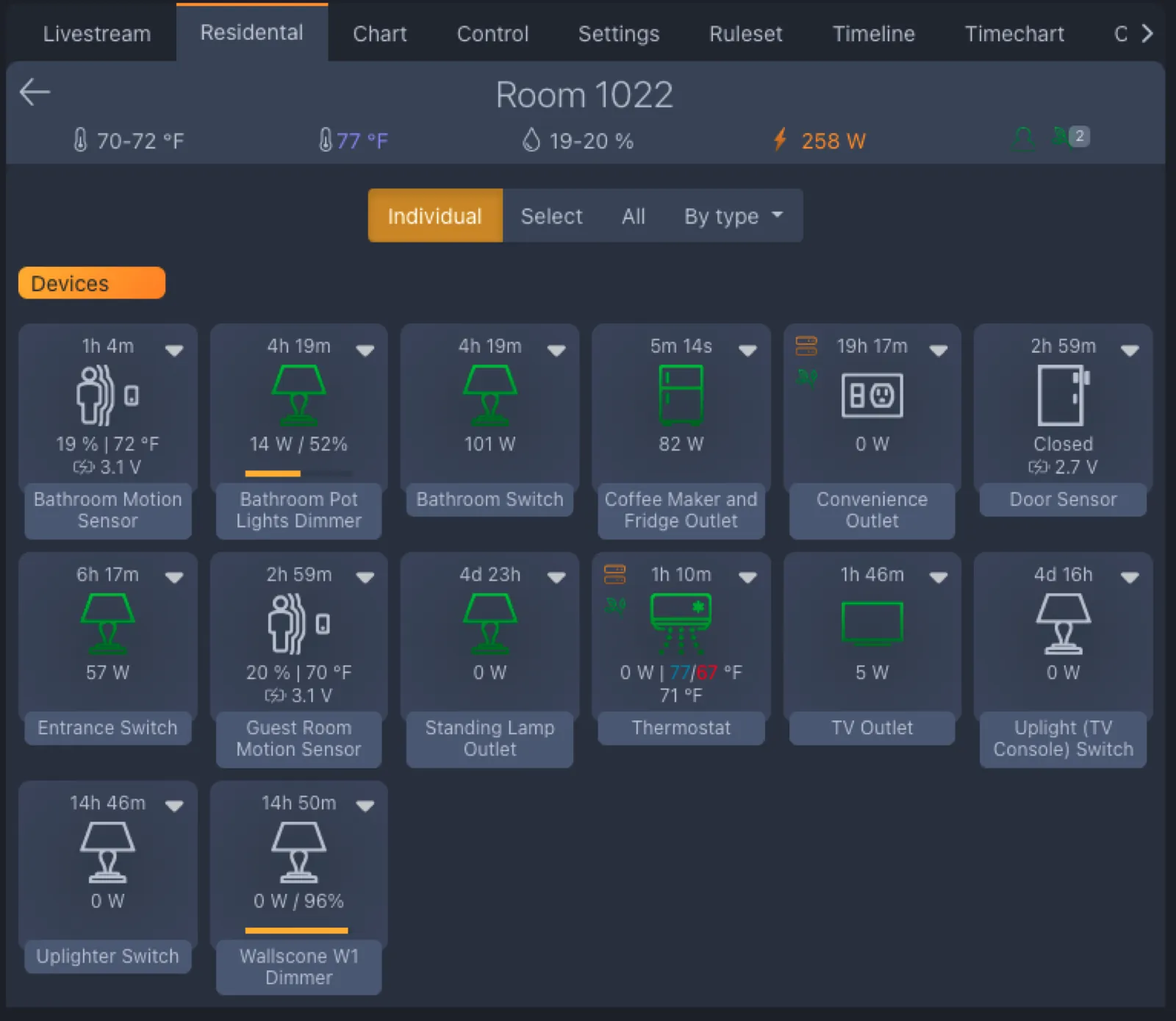 GridRabbit room device view with live device status cards