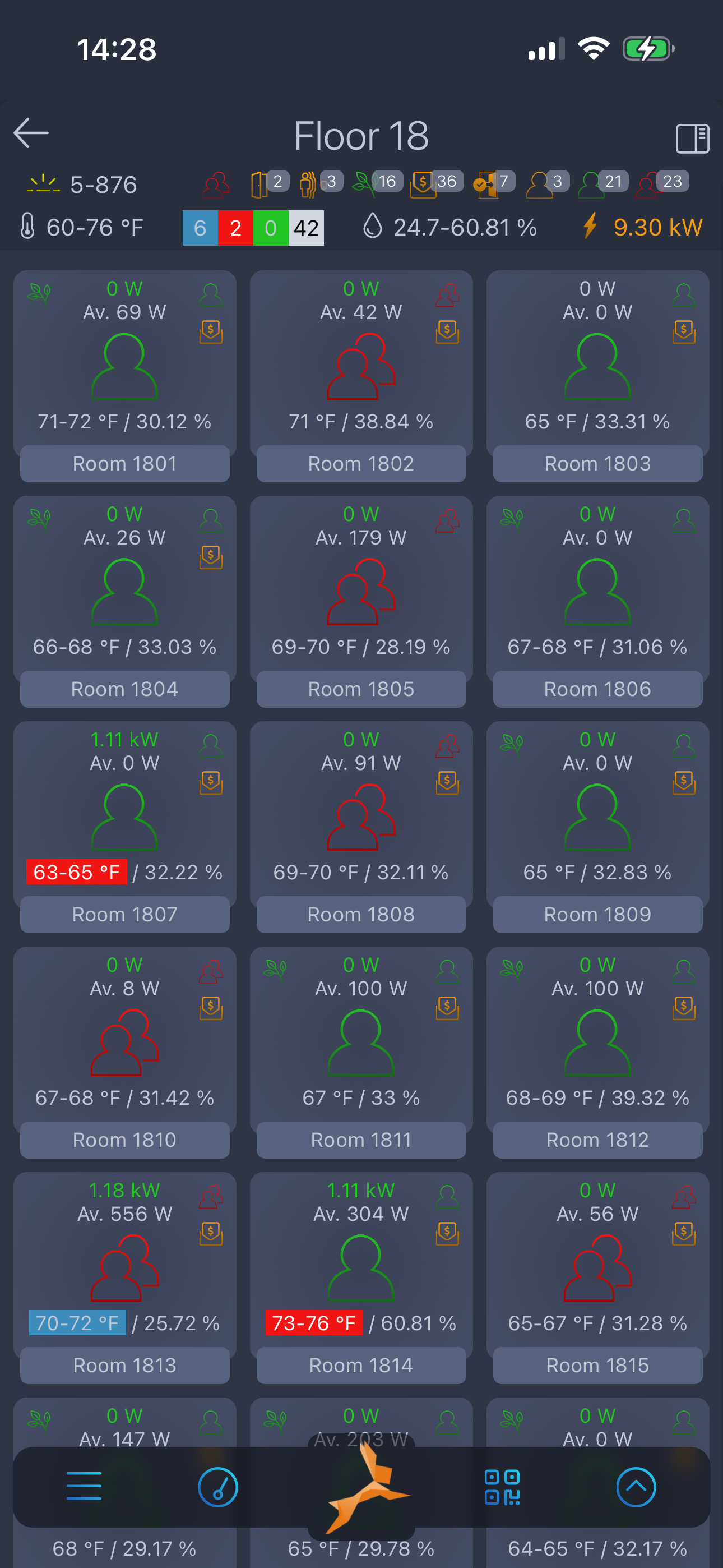 GridRabbit mobile app floor groups and room status