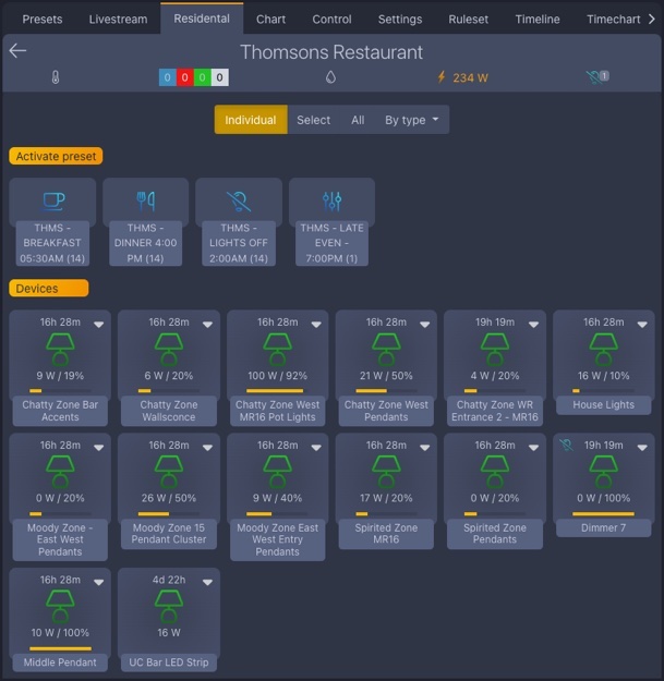 GridRabbit preset schedule and dimming controls