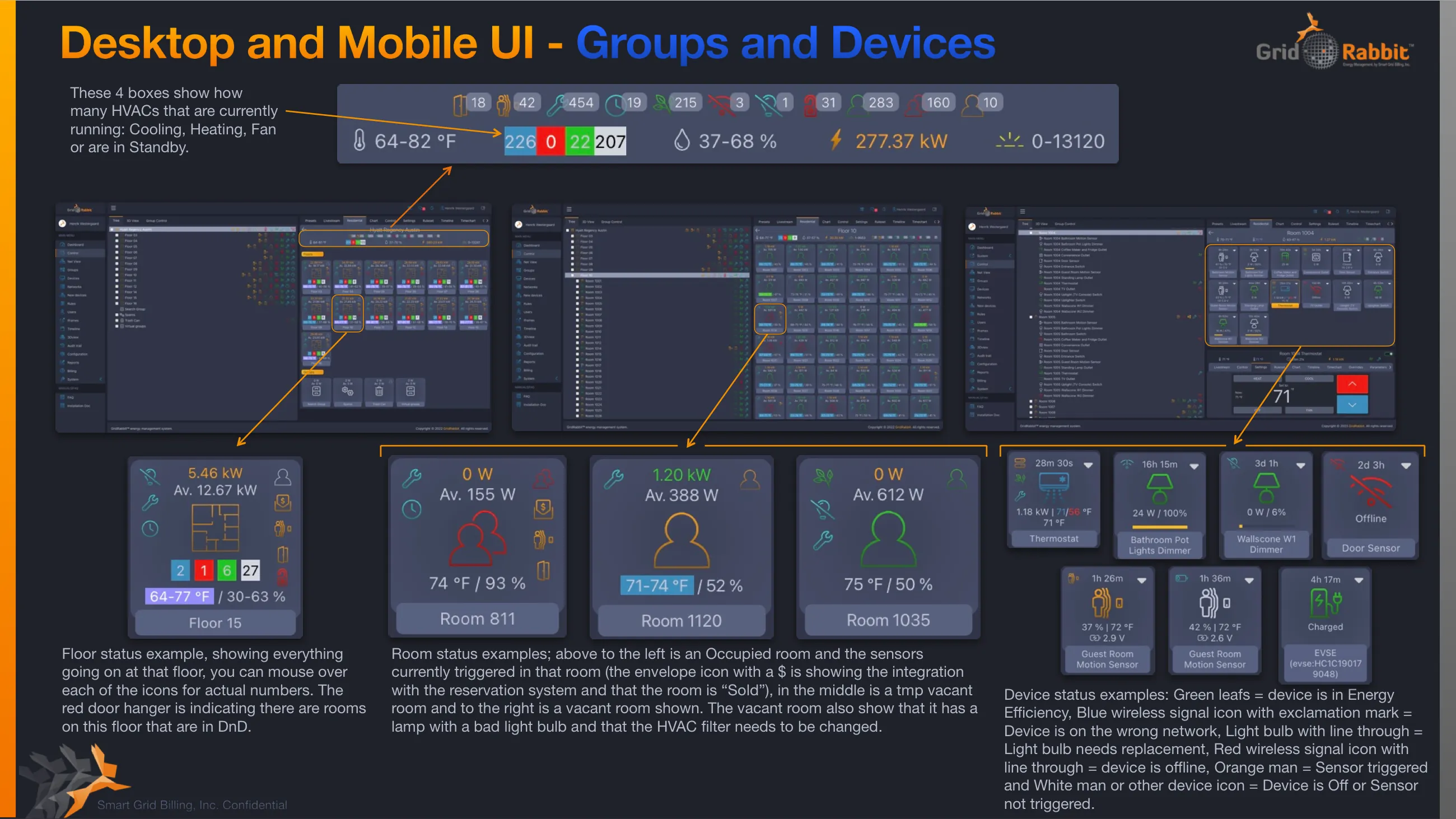 GridRabbit interface explaining room and service-status indicators
